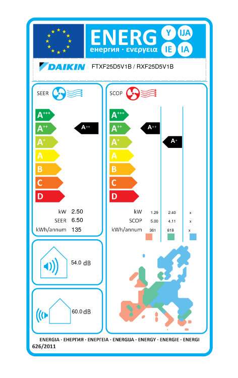 Daikin Sensira 9000BTU R32 FTXF25F / RXF25F 5Ετή Εγγύηση WIFI - Image 6